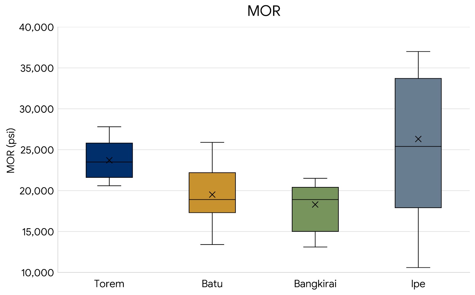 MOR of Nova Tropical